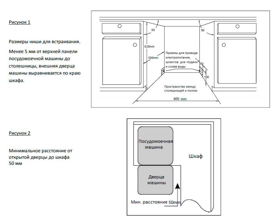Посудомойка встраиваемая 45 размеры для встраивания схема